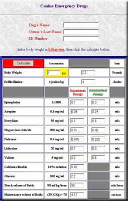 Veterinary Emergency Drug Dosage Chart